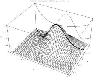 profile likelihood